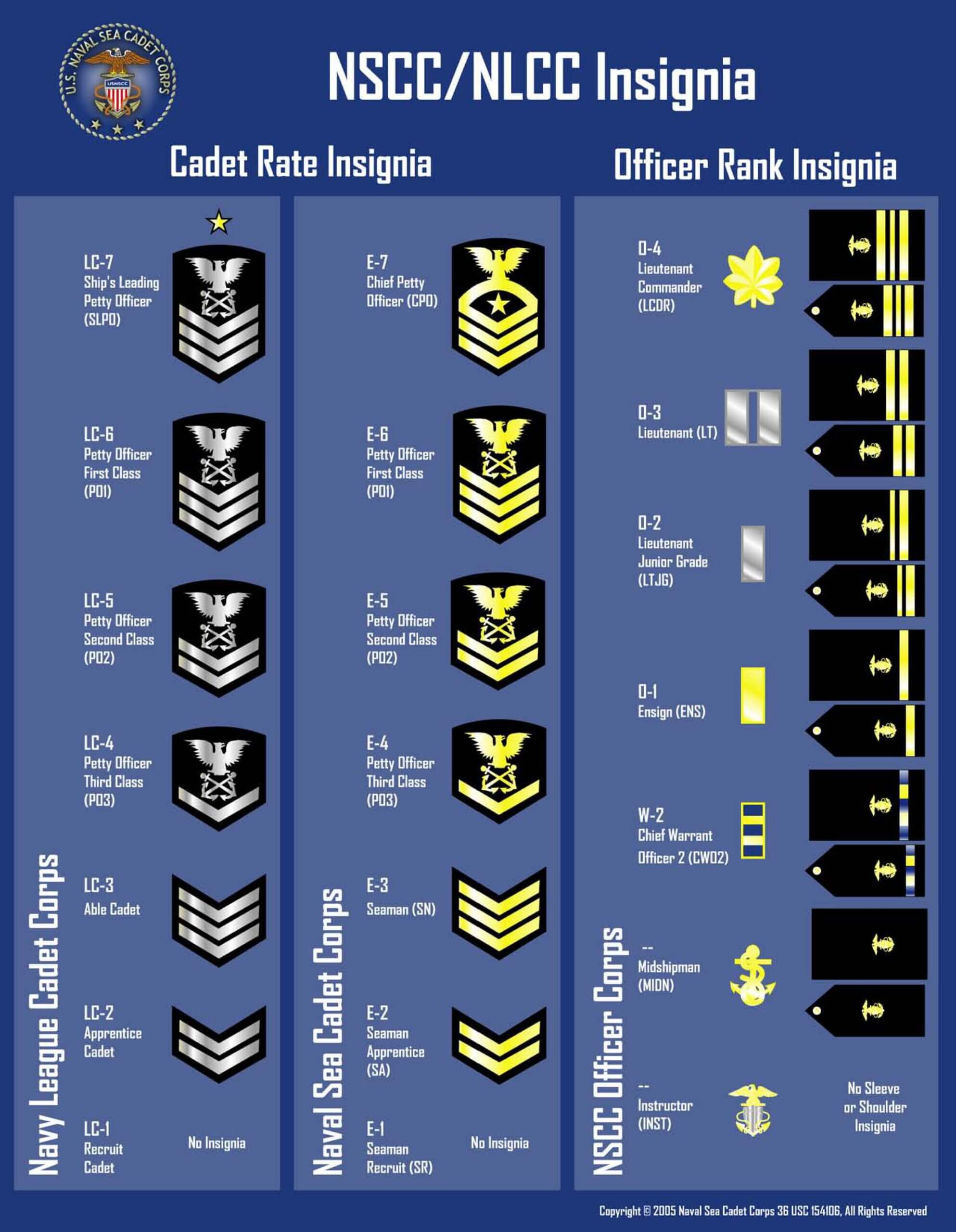 NSCC Cadet Rate & Officer Rank Insignia