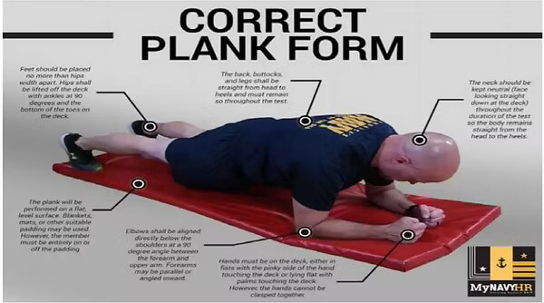 Correct plank form